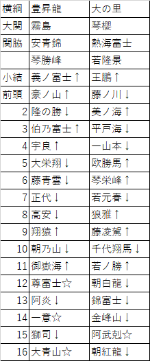 2026ǯ�޷���