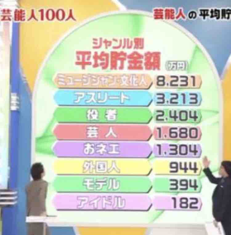 芸能人と貯金の関係 ダイヤモンドは砕けないのアメリカ株式投資 芸能人と貯金の関係 ダイヤモンドは砕けないのアメリカ株式投資