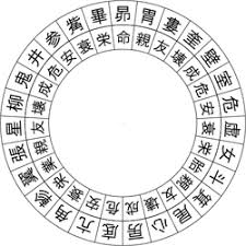宿曜占星術と二十七宿 なでしこ ブログ 宿曜占星術と二十七宿 なでしこ ブログ