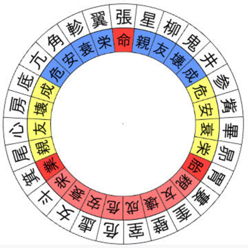 宿曜占星術に関すること なでしこ ブログ