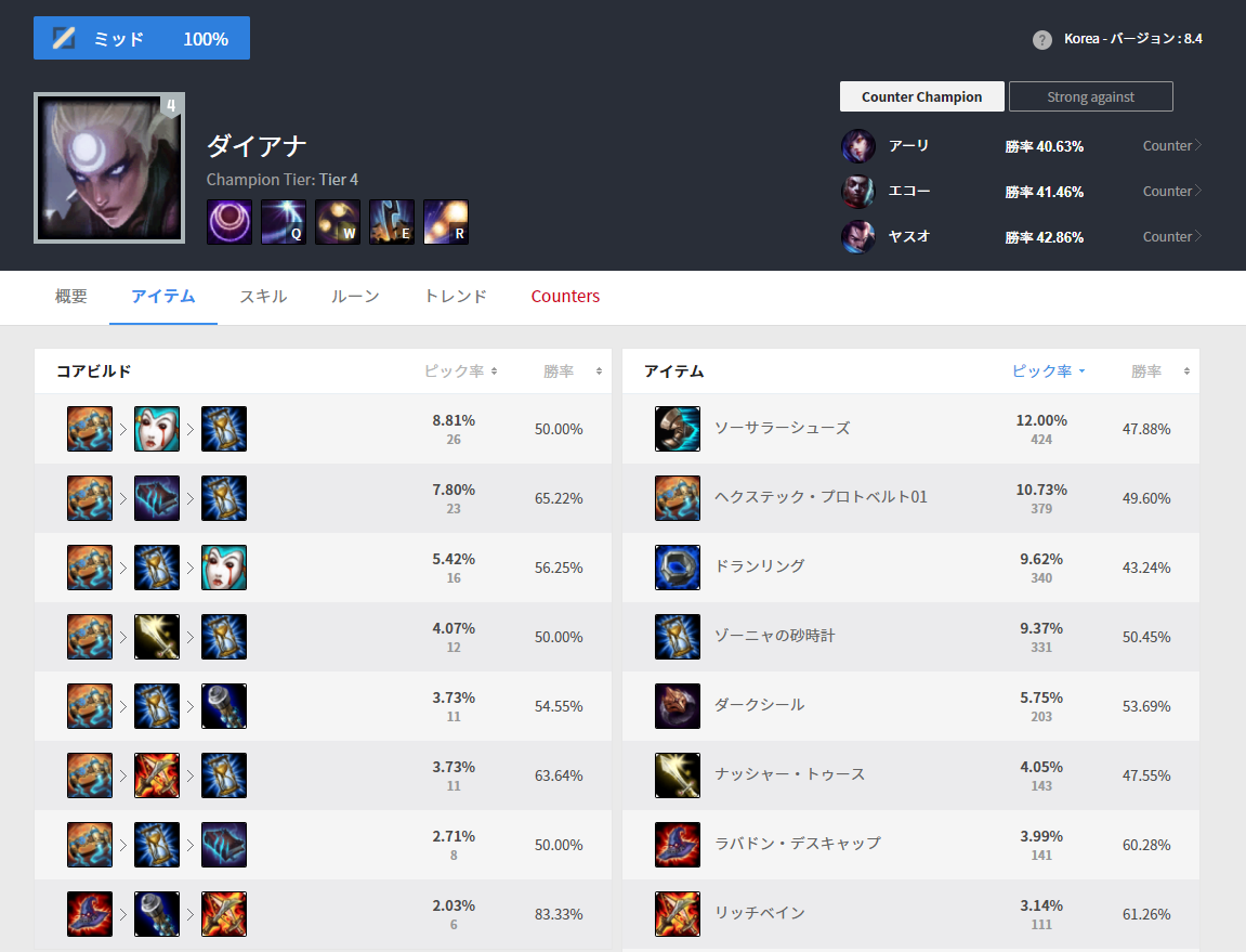参考になるお勧めサイト お勧めダイアナプレイヤー Dianya Memo