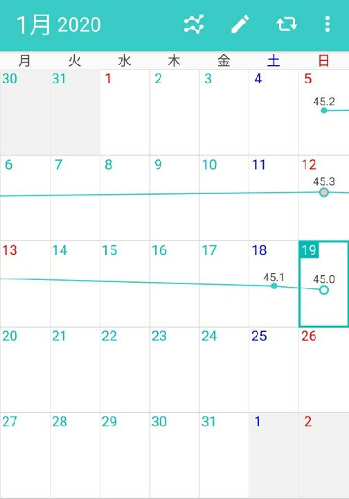 体重と摂取カロリー 関係性 45キロで停滞中 キロ痩せるダイエット方法