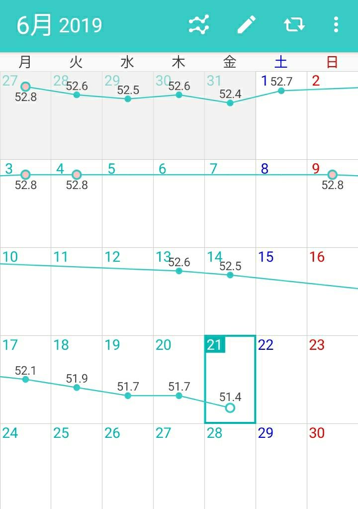 ９５日で７キロ減量成功 １２００キロカロリーダイエットって素晴らしい 笑 キロ痩せるダイエット方法