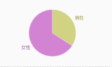 あり