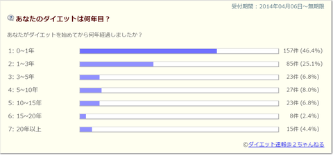 アンケート11