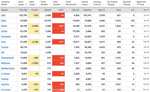 screenshot-www.worldometers.info-2020.03.30-20_43_18