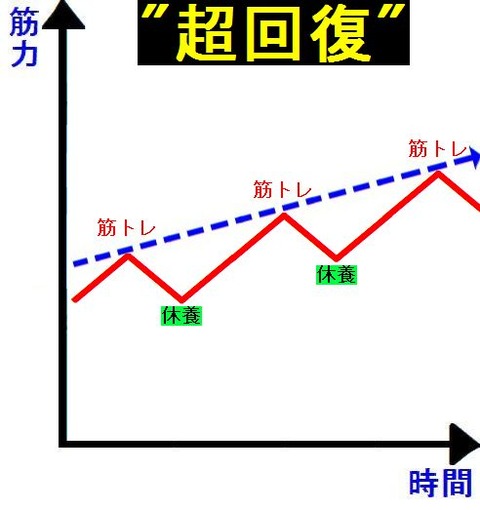 00