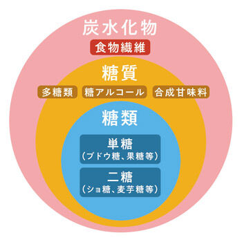 我慢できない、白飯がうますぎて。。 : 先取り！健康生活主義