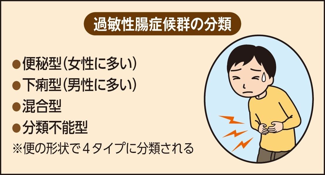 過敏性腸症候群を理解する