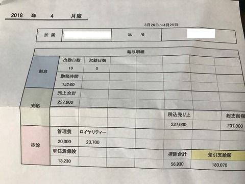 俺の給与明細書がおかしいんだけど、こんな単純で良いの？