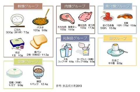 【速報】研究者「タンパク質摂取のために肉を食べるのは危険　質の良い植物性タンパク質を取るべき」