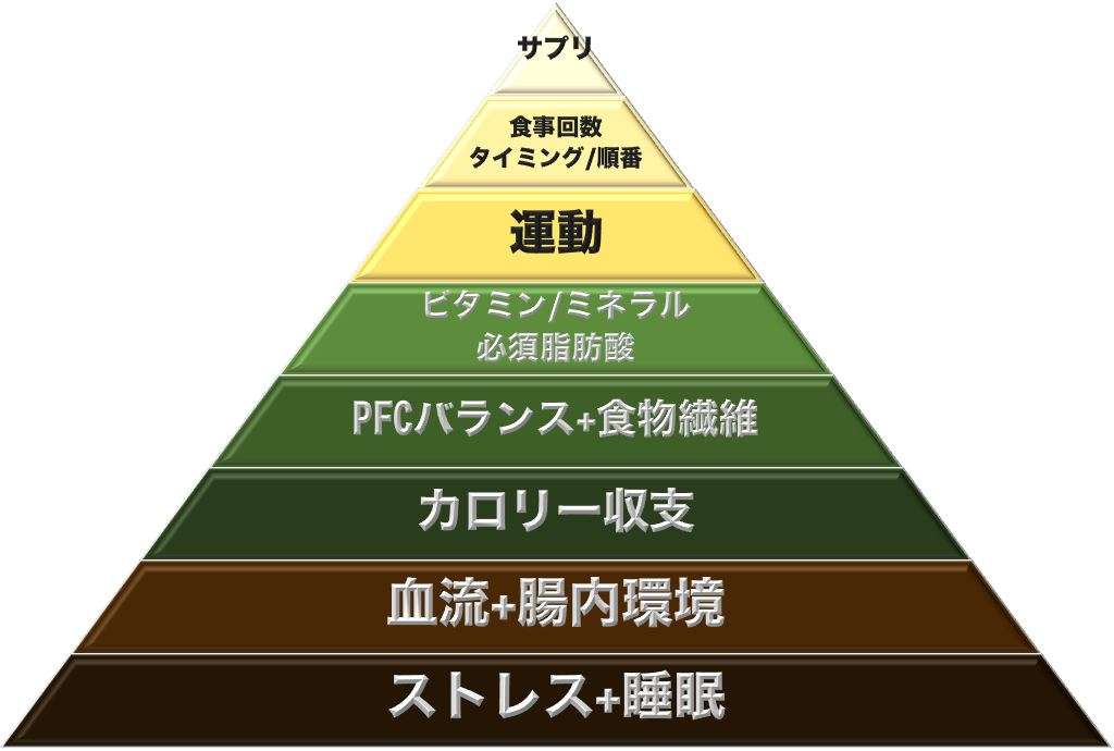 ダイエットにおすすめの食事 とは ダイエットまとめneo