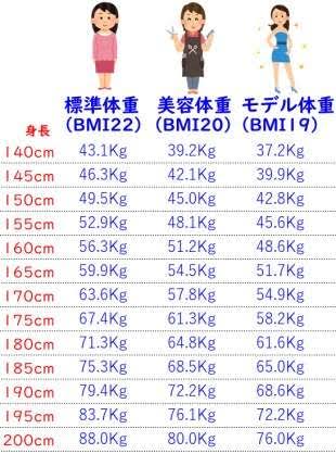 美容体重になりたい ダイエットまとめneo