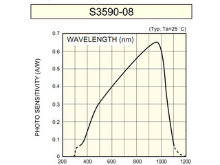 s3590-08_wave