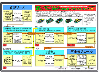 ddcon_block