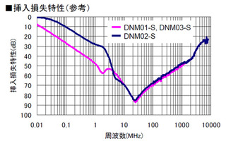 dnm01s_sonsitsu