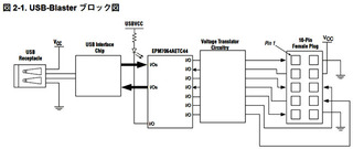 usb-block