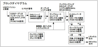wm8805_ouyou