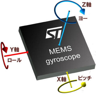gyro_xyz