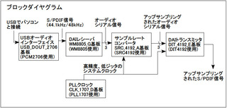 src4192_ddc