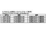 wm8805_cn4b