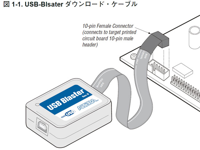 デジットBlog:Terasic USB Blaster Cable