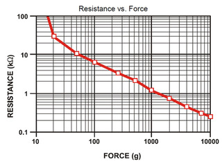 sen0937x_reg&force