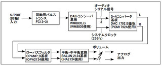wm8805_ouyou1