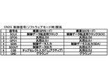 wm8805_cn2b