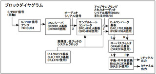 dai9001_ouyou