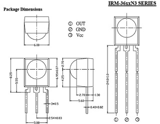 IRM