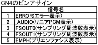 cn4list