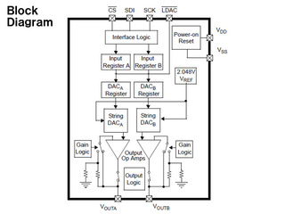 mcp4822_block