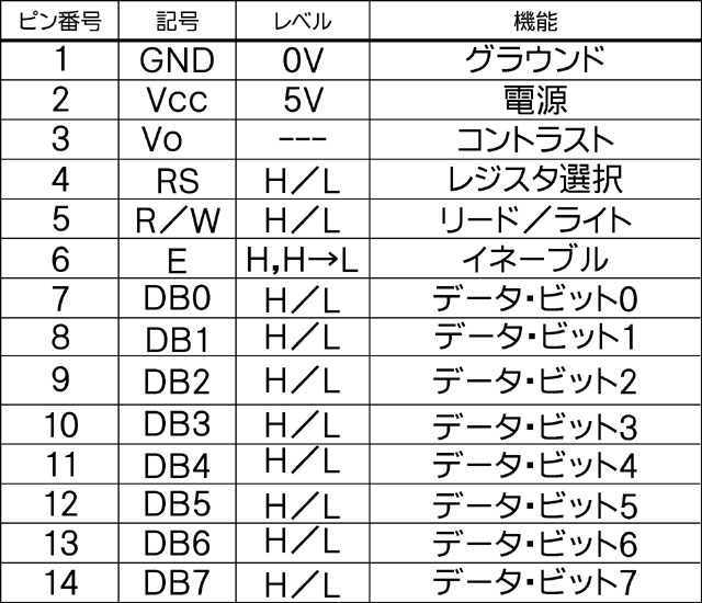 カラフルな8文字2行キャラクタLCD「SC0802Eシリーズ