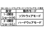 wm8805_swhw