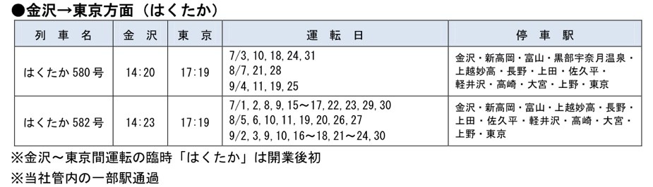 ついに はくたか が糸魚川と黒部宇奈月温泉を通過 北陸新幹線夏ダイヤ発表 富山ってどこ テレビでもググっても出てこない きときと な現地情報 Toyadoco とやどこ
