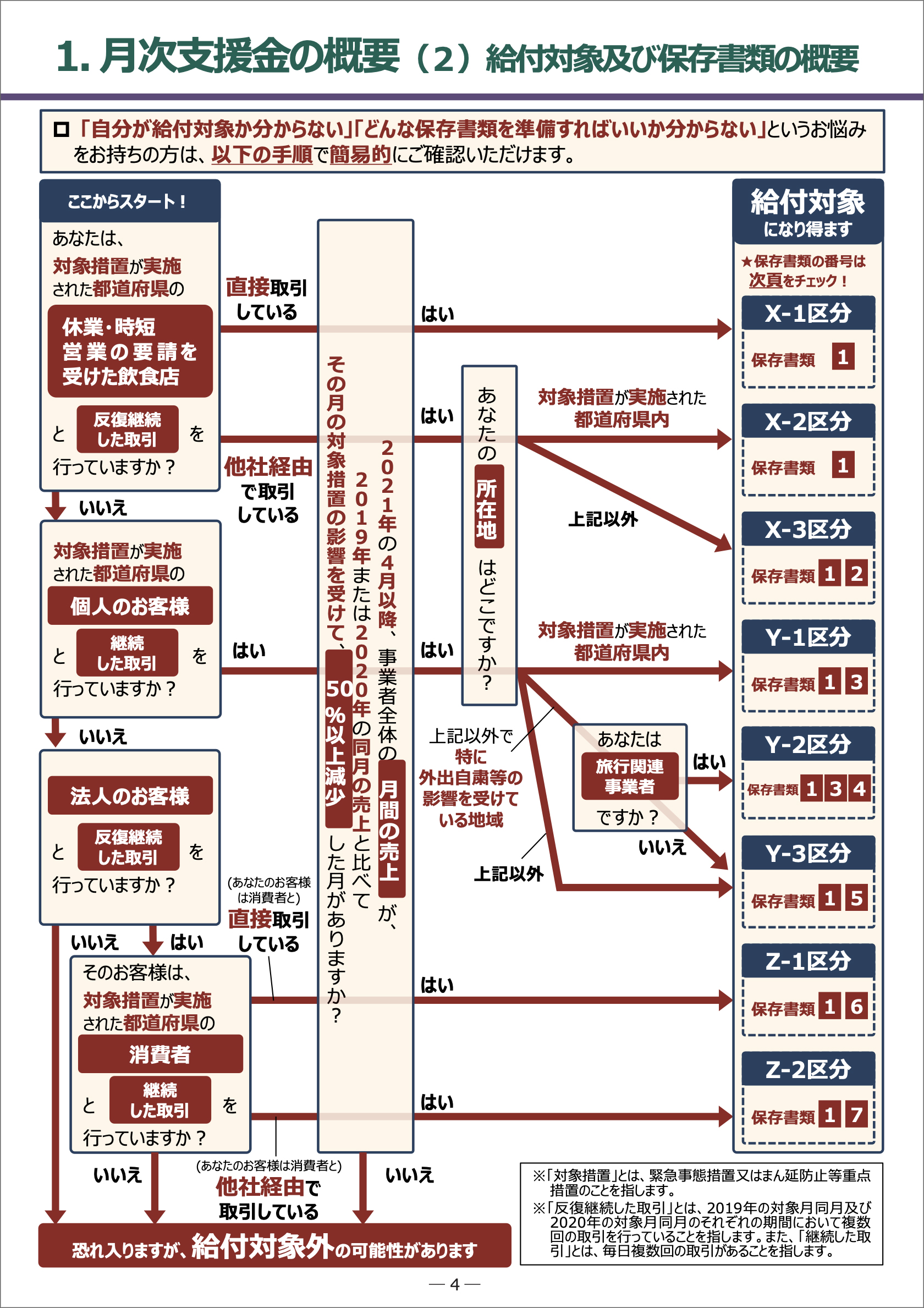 月次支援金_申請05