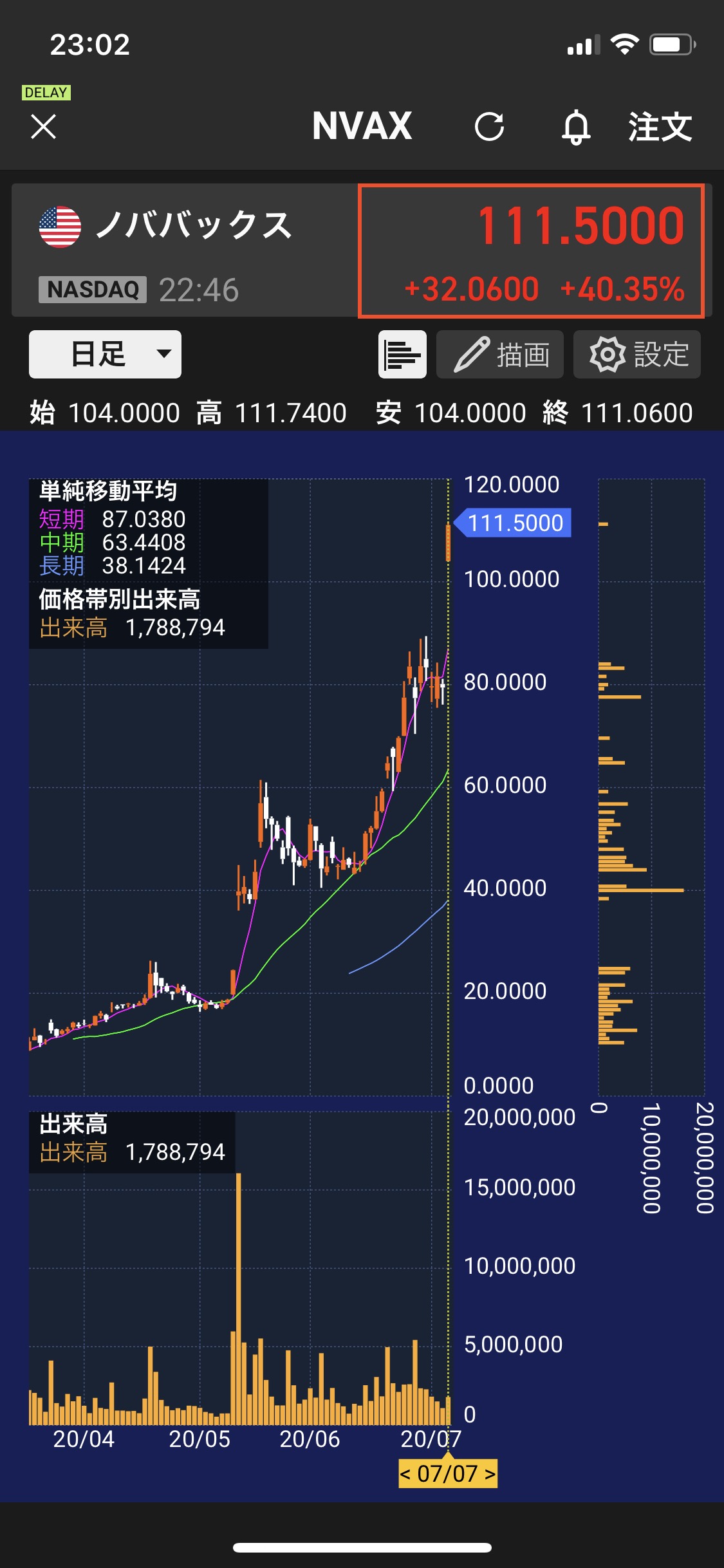 ノババックス急騰