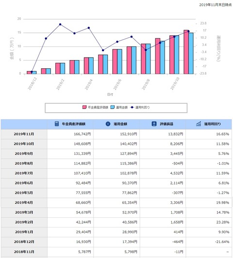 DC年金_191205-2