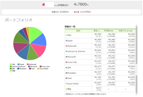 ワンタップバイ(paypay証券)米国株_211126