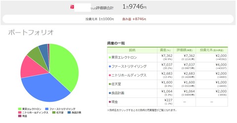 ワンタップバイ(paypay証券)_211126