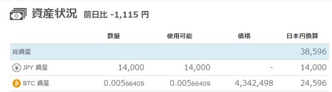ビットフライヤー_210802