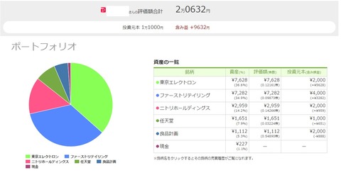 ワンタップバイ(paypay証券)_211122