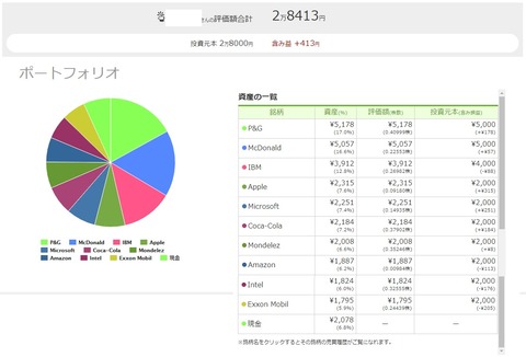 ワンタップバイ米国株_191016