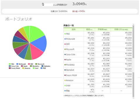 ワンタップバイ米国株_190930