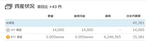 ビットフライヤー_211127