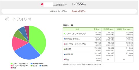 ワンタップバイ(paypay証券)_211001