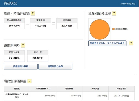 DC年金_211126