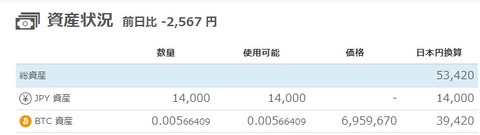 ビットフライヤー_211116