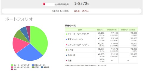 ワンタップバイ(paypay証券)_200817